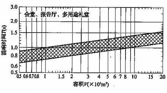 如何治理厅堂噪声？【会议厅篇】